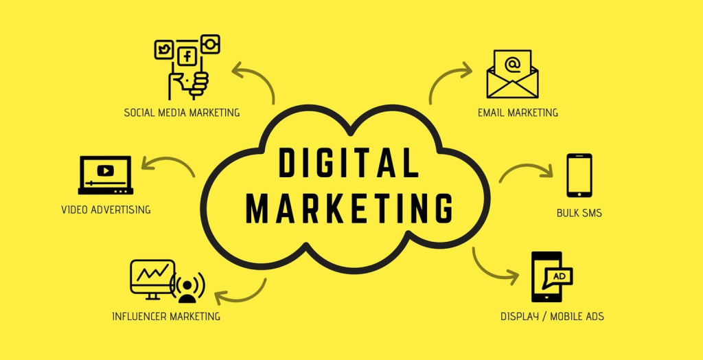 digital marketing viet ai group