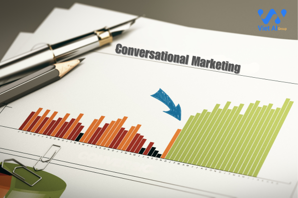 Conversational Marketing là gì?